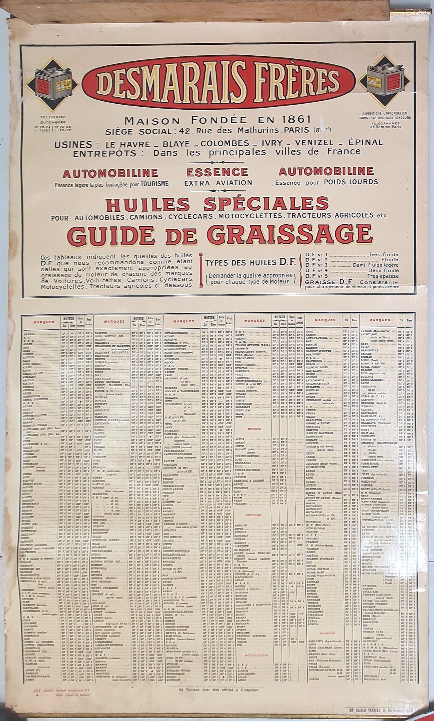 Guide graissage Desmarais Frères